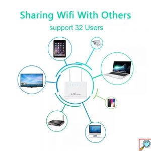 Pro 4G LTE Ασύρματο Router Wi-Fi 300Mbps