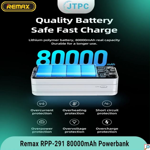 Remax 80.000mAh Powerbank Quick Fast Charging σε Λευκό Χρώμα