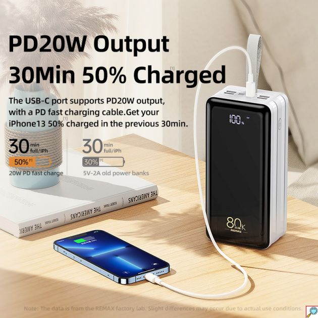 Remax 80.000mAh Powerbank Quick Fast Charging σε Λευκό Χρώμα
