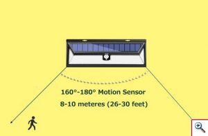 Αδιάβροχο Ηλιακό Solar Ευρυγώνιο Φωτιστικό - Προβολέας 1200LM Τοίχου 180ᵒ LED με Ανιχνευτή Κίνησης, Αισθητήρα Νυκτός / Φωτοκύτταρο & 3 Λειτουργίες Φωτισμού