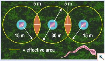 Ηλιακό Απωθητικό Φιδιών - Solar Snake Repeller