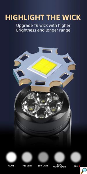 Mini Επαναφορτιζόμενος Φακός Super Bright LED με Λεπίδα Κοπής και 5 Λειτουργίες Φωτισμού