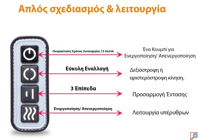 Σετ Relax Pack II Μασάζ Αυχένα & Ποδιών / Πέλμα - Ηλεκτρική Συσκευή 16 Κεφαλών Shiatsu & Foot Massager με Υπέρυθρες για Χαλάρωση στο Σπίτι