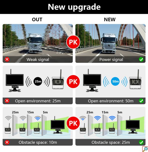 Σετ 2 Ασύρματες Κάμερες Οπισθοπορείας & Οθόνη Monitor 7inch TFT 12V - 24V Φορτηγού & Αυτοκινήτου ΙΧ με Νυχτερινή Λήψη IR - Σύστημα Παρκαρίσματος Πούλμαν