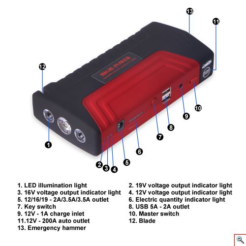 Power Bank 16800 mAh - TM15 Jump Starter 5,12,16,19V