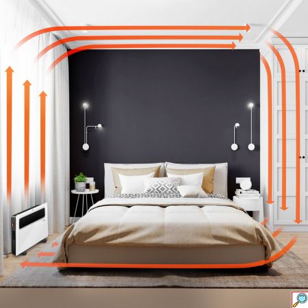 Trotec Επιτοίχιος & Επιδαπέδιος Θερμοπομπός 1500W με LCD Οθόνη, Ρυθμιζόμενο Θερμοστάτη & Χρονοδιακόπτη
