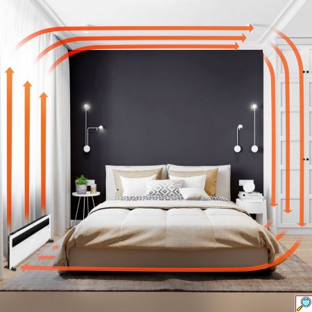 Trotec Επιτοίχιος & Επιδαπέδιος Θερμοπομπός 2500W με LCD Οθόνη, Ρυθμιζόμενο Θερμοστάτη & Χρονοδιακόπτη