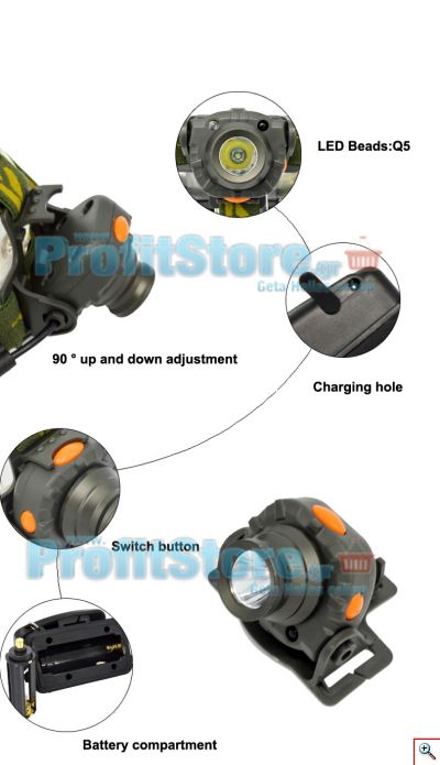 Επαναφορτιζόμενος Φακός Κεφαλής Υψηλής Ισχύος με Motion Sensor CREE LED 160 LM