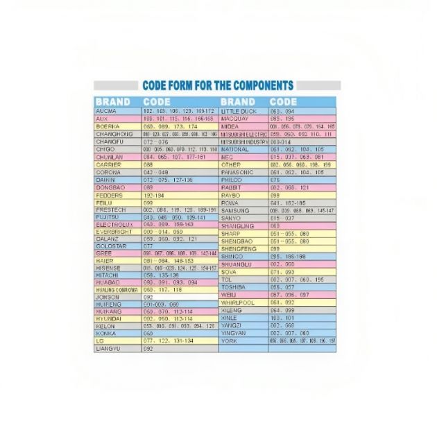 Universal Τηλεχειριστήριο για Κλιματιστικό