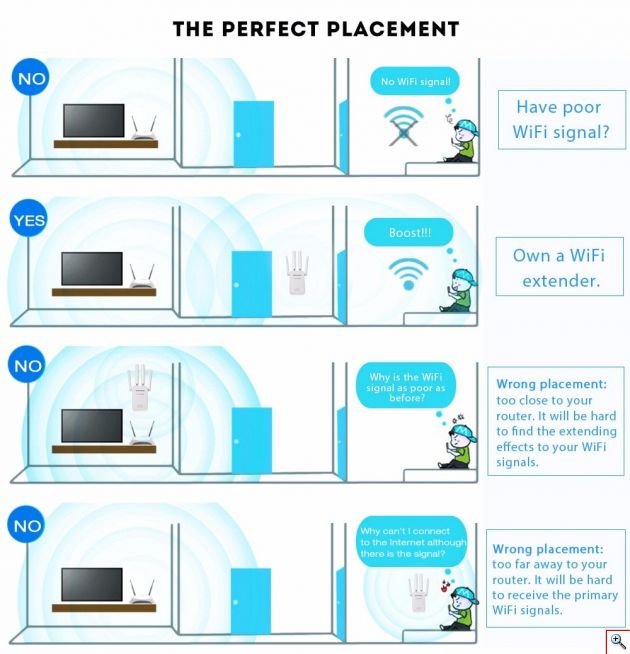 Επέκταση Wifi - WiFi Repeater & Router 300Mbps 2,4Ghz - Access Point με LAN & Ethernet