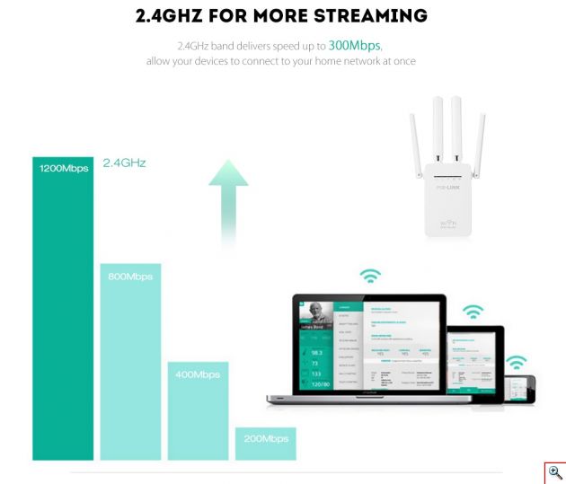 Επέκταση Wifi - WiFi Repeater & Router 300Mbps 2,4Ghz - Access Point με LAN & Ethernet