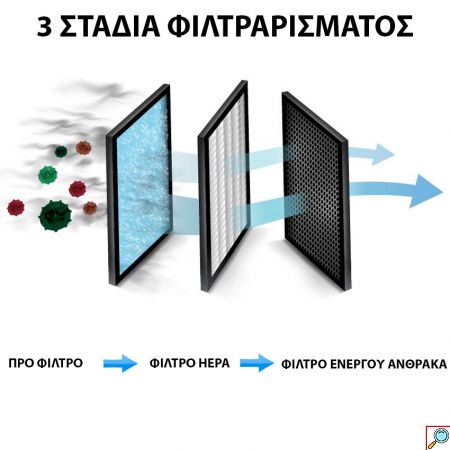 Telco 2 σε 1 Καθαριστής Αέρα & Ιονιστής 35W με Κάλυψη 50τμ, Πάνελ Αφής, Τηλεχειριστήριο, 3 Προγράμματα Λειτουργίας & Χρονοδιακόπτη
