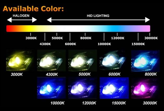 Φώτα XENON Η4 Αυτοκινήτου 35Watt - Πλήρες Kit H.I.D. 8000K CAN BUS