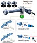 Ισχυρό Πιεστικό Νερού ΕΖ Jet Water Canon